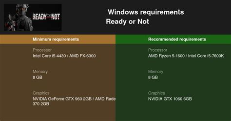 game benchmark test|Ready Or Not requirements on PC .